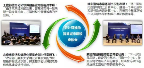 號外！Cloud China早鳥優惠來襲，企業信息化升級正當時！