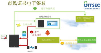 數(shù)字政務(wù)新篇章 廣州市工信委與信息安全測評(píng)中心助力電子化商事登記與企業(yè)信息化服務(wù)升級(jí)