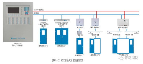 青鳥消防全系列產(chǎn)品接線圖之防火門監(jiān)控系統(tǒng)詳解